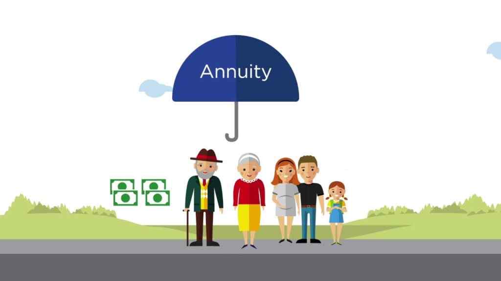 annuity retirement finance